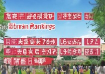 河南省专科学校排名怎么样？河南专科分数线是多少？