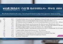 长春大学 2018 年录取分数线是多少？2018 长春大学各专业录取分数及位次查询