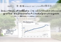 厦门大学 431 录取难吗？厦门大学 431 金融专硕录取分数线是多少