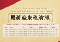 河南应用技术职业学院多少分能上？历年录取最低分汇总