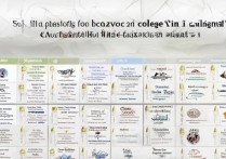 新疆专科学校排名有哪些？新疆专科学校哪个好？