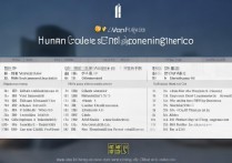 湖南工程造价专科学校排名如何？民办大学学工程造价有哪些选择？