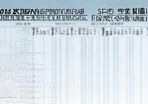 2014年浙江省高考分数线