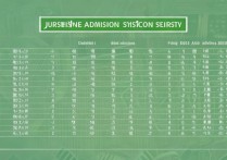 江汉大学往年录取情况，江汉大学历年录取分数线是多少