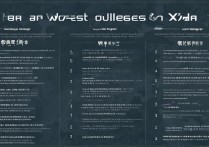 西安最差专科学校排名前十有哪些？陕西西安专科学校排名怎么样？