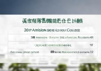 上海财经大学浙江学院2017年多少分能考上？录取分数线及报考要求