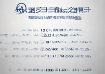 北京航空大学录取分数是多少？北京航空航天大学历年录取分数线查询