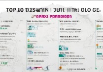 山西优秀专科学校排名前十有哪些？山西专科排名是怎样的？