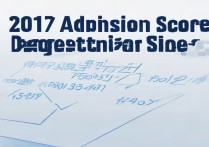 永登一中录取分数线2017是多少，永登一中2017中考录取分数线是多少