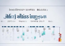 江苏大学京江学院 2017 投档分数线是多少？历年录取分数查询