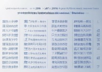 2016年烟台大学文经学院录取最低分是多少？山东二本大学分数线汇总参考