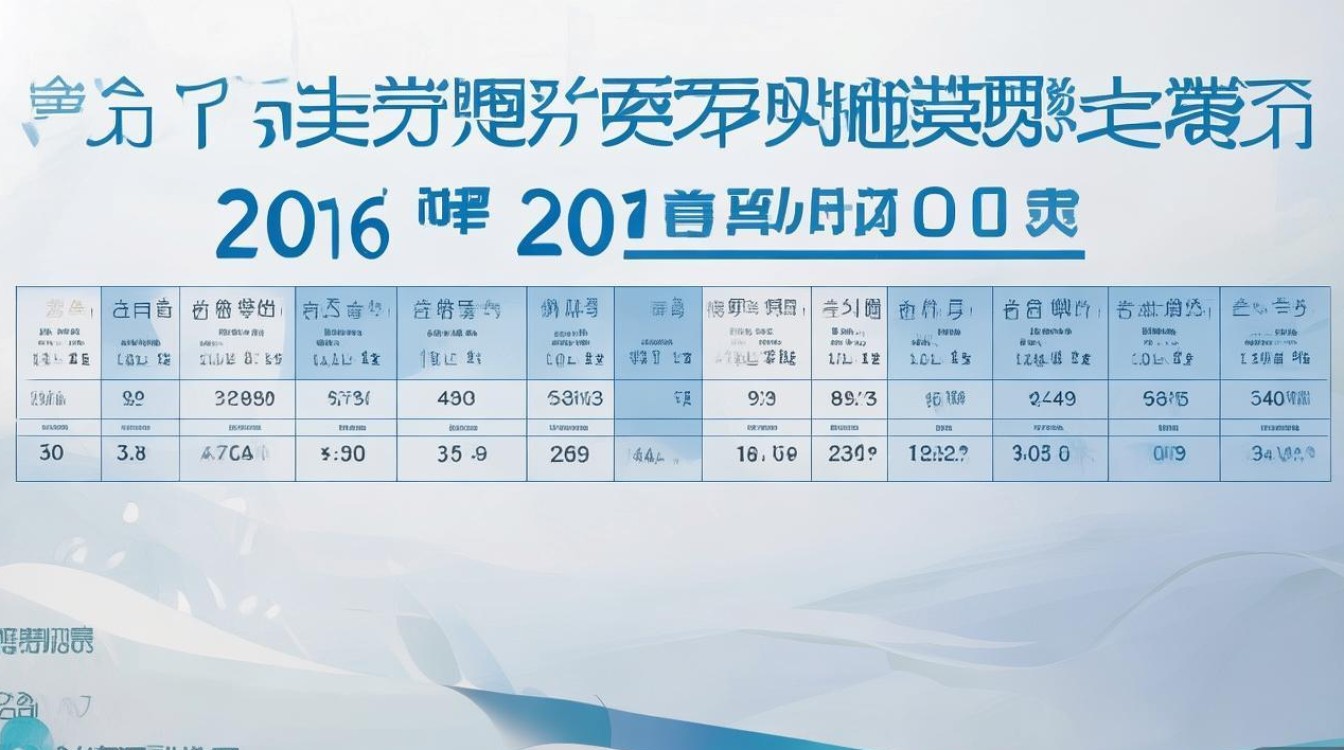 2017 高考分数线比 2016 高还是低？2017 与 2016 高考分数线对比分析