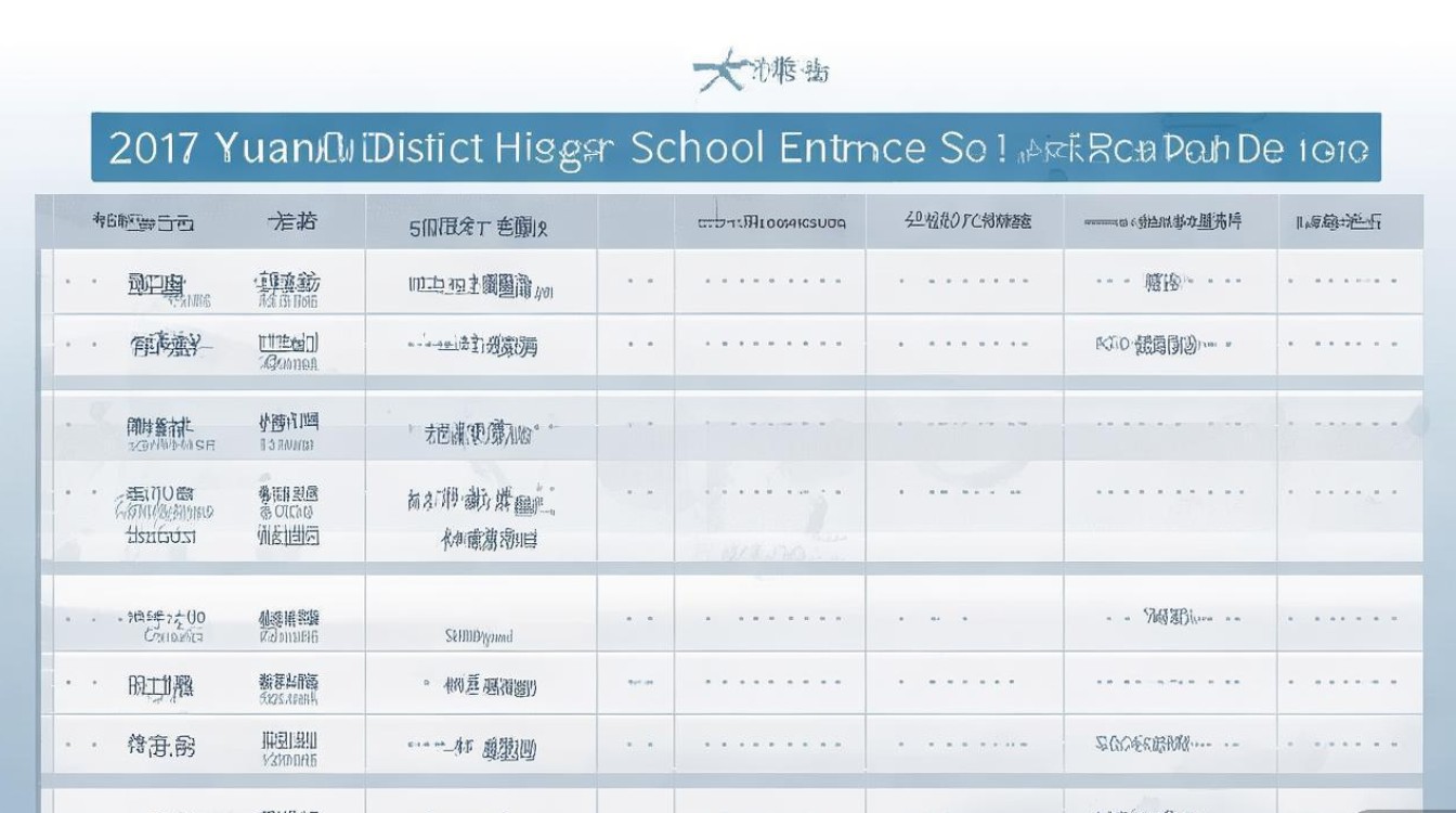 2017年余杭区中考分数线是多少，余杭中考录取分数线一览表